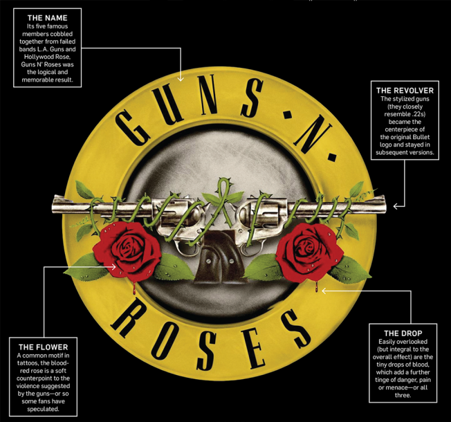 GUNS N’ ROSES LOGO CREST EXPLAINED