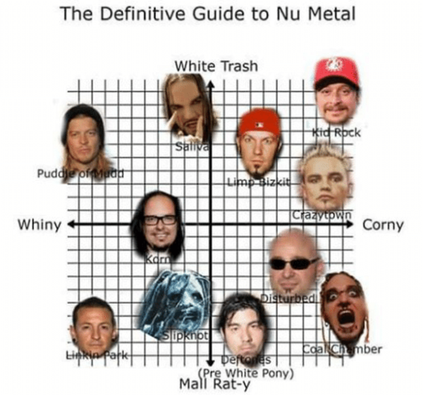 NU METAL Definitive Guide