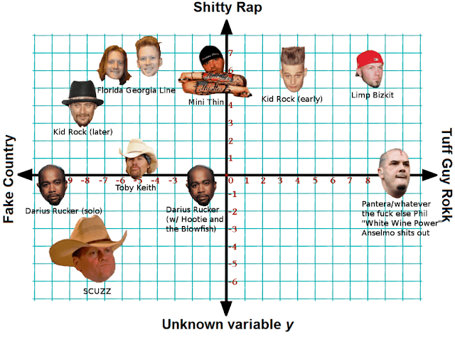 Country Rap Redneck Confederate flag rebel