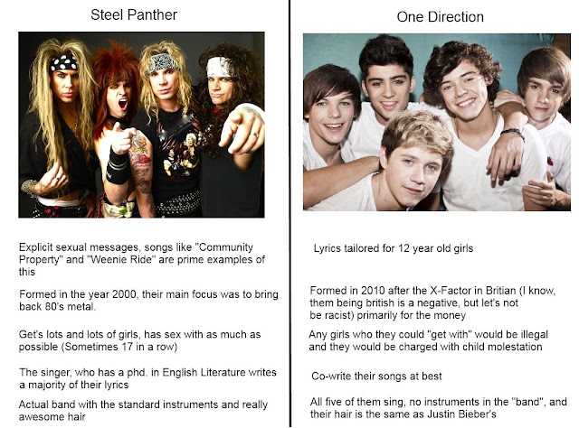 Steel Panther vs. One Direction