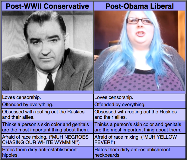 Conservative old farts vs. Liberal snowflakes.  PunkMetalRap.com