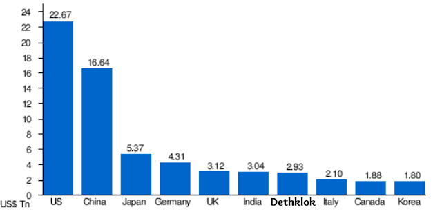 Dethklok World's Seventh Largest Economy.  PunkMetalRap.com